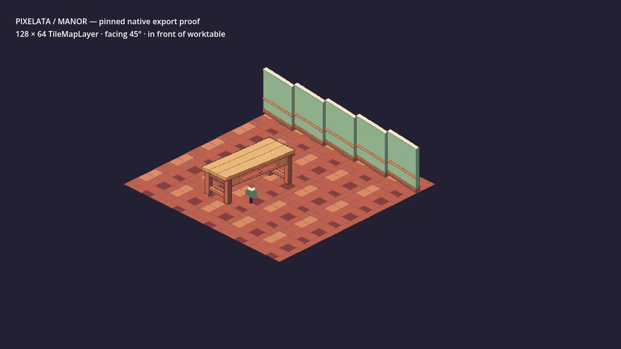 A Godot test scene: a checkered terracotta floor of diamond tiles, a row of five green wall panels, the wooden worktable, and a small blocky character standing in front of it. Overlay text reads PIXELATA / MANOR, pinned native export proof, 128 × 64 TileMapLayer, facing 45°, in front of worktable.